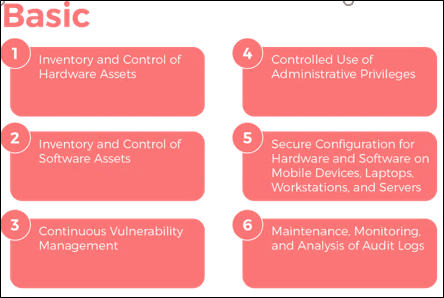 Hitachi Systems Security - Basic CIS controls