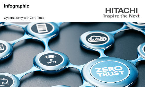 Hitachi systems security cybersecurity with zero trust