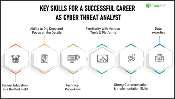 key skills for a successful career as cyberthreat analyst