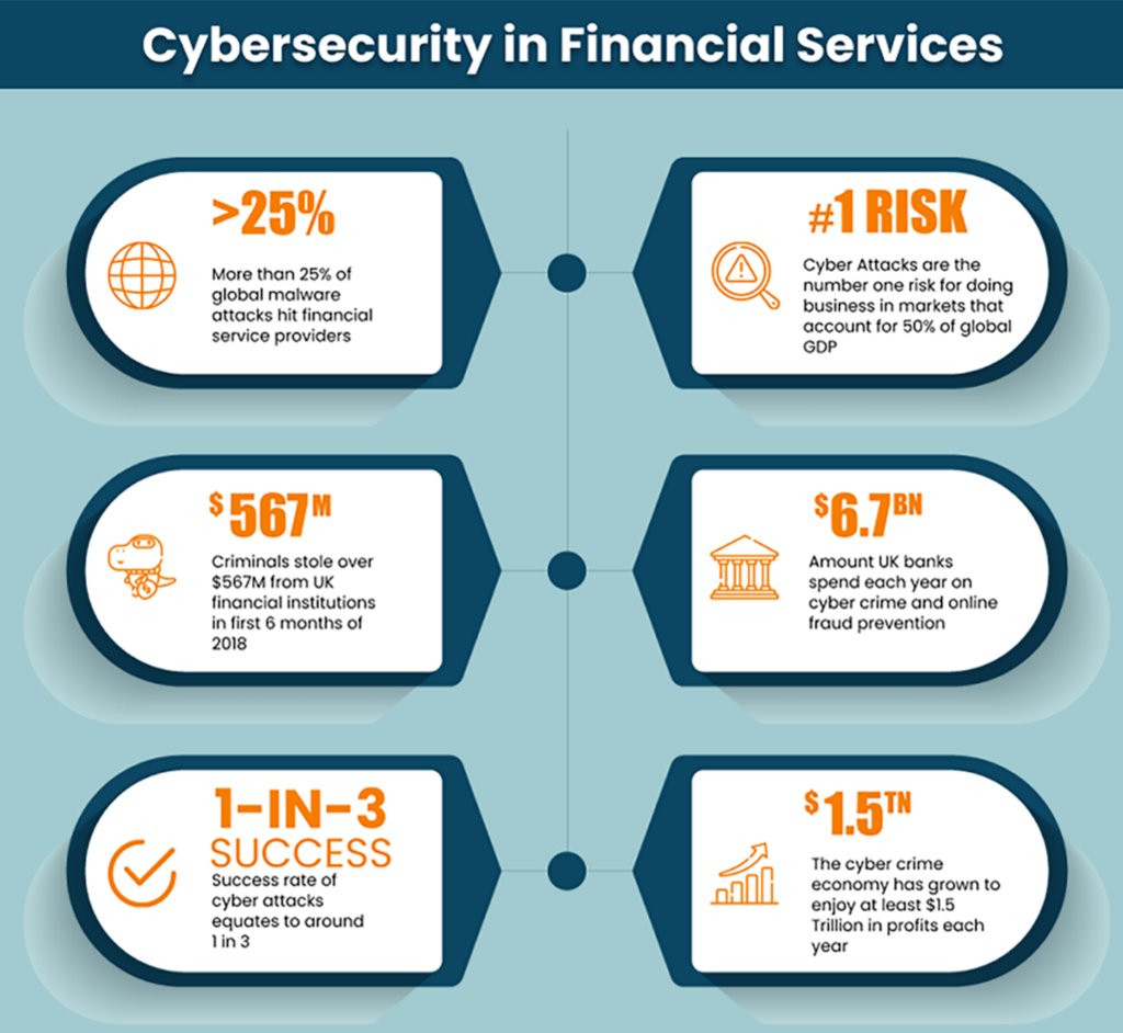 Systèmes de sécurité Hitachi - Cybersécurité dans les services financiers