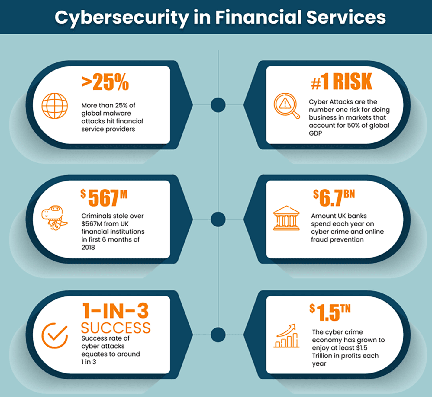 Cybersecurity in Financial Services - Hitachi Systems Security